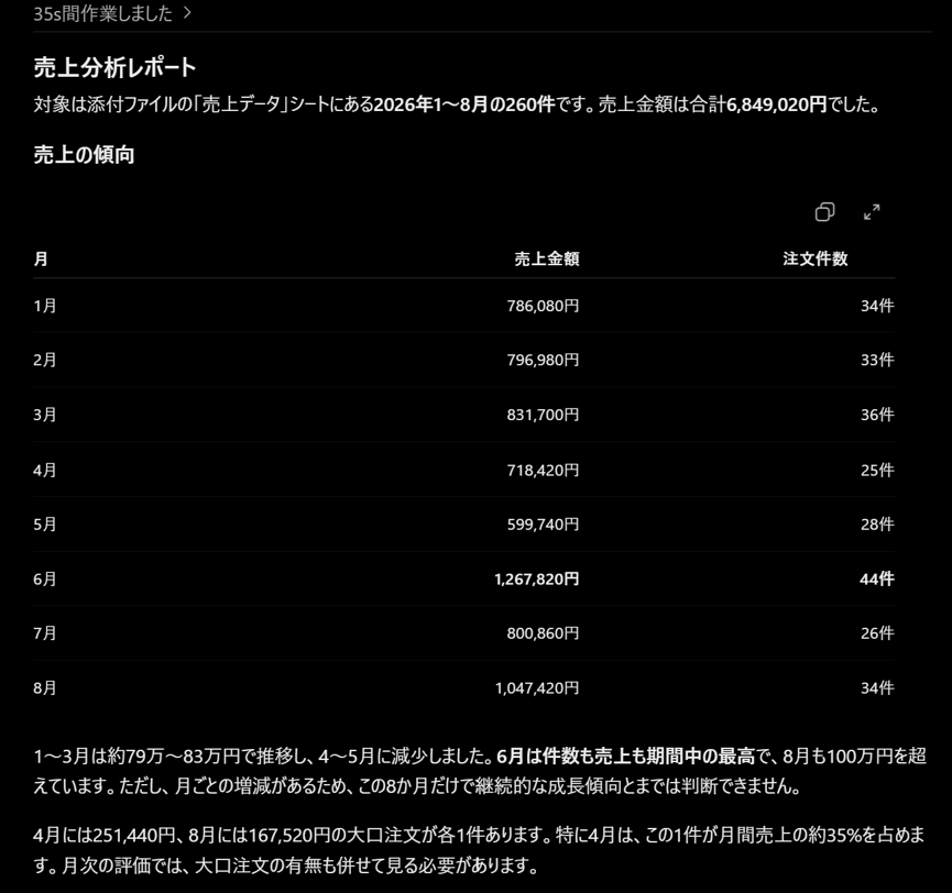 ChatGPT Work 分析結果①