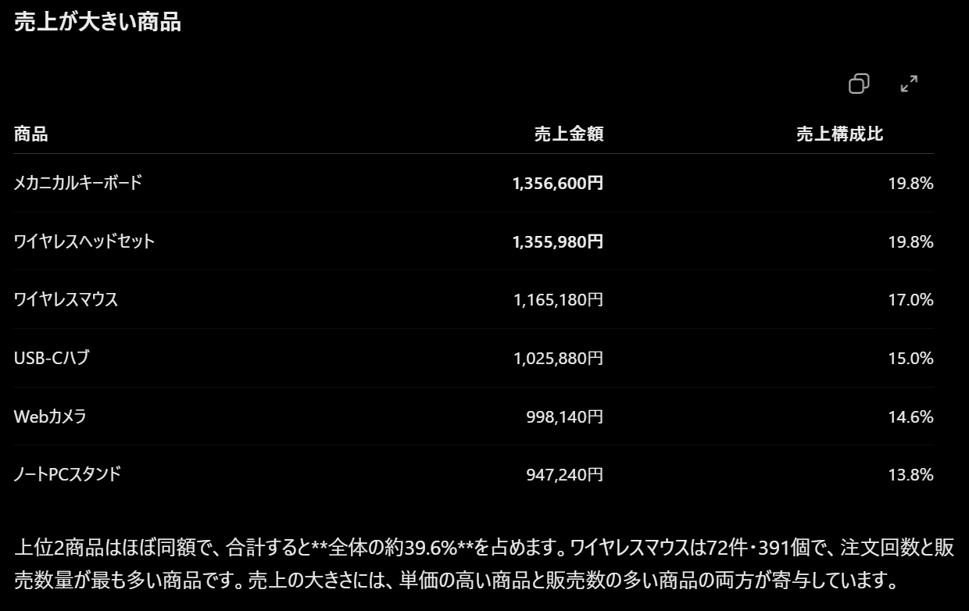 ChatGPT Work 分析結果②
