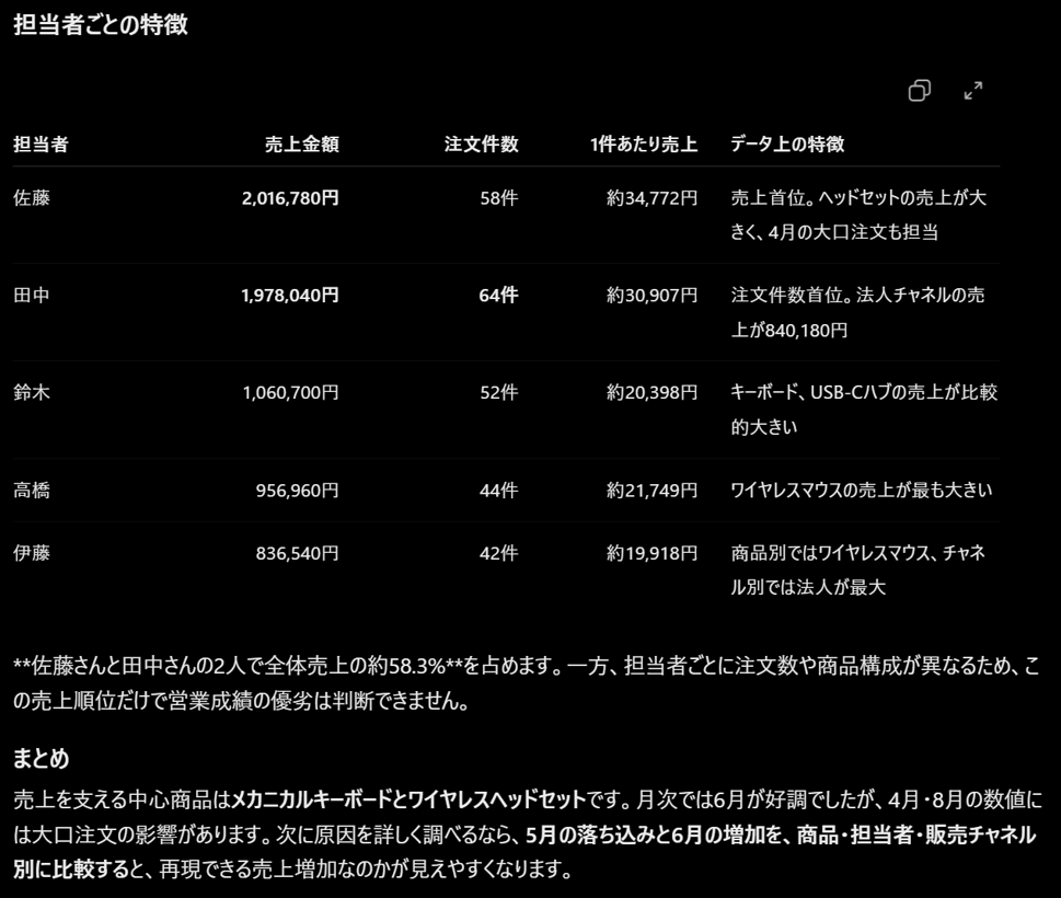 ChatGPT Work 分析結果③
