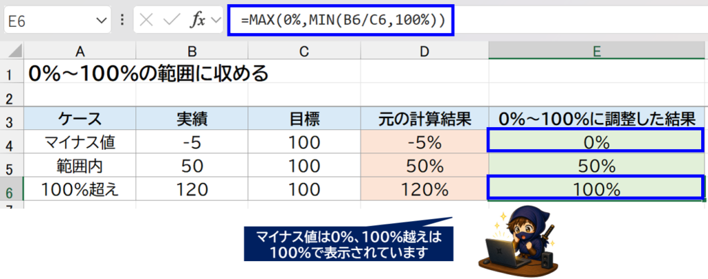 min関数とMAX関数で0%以上100%以下で計算するようにしている数式