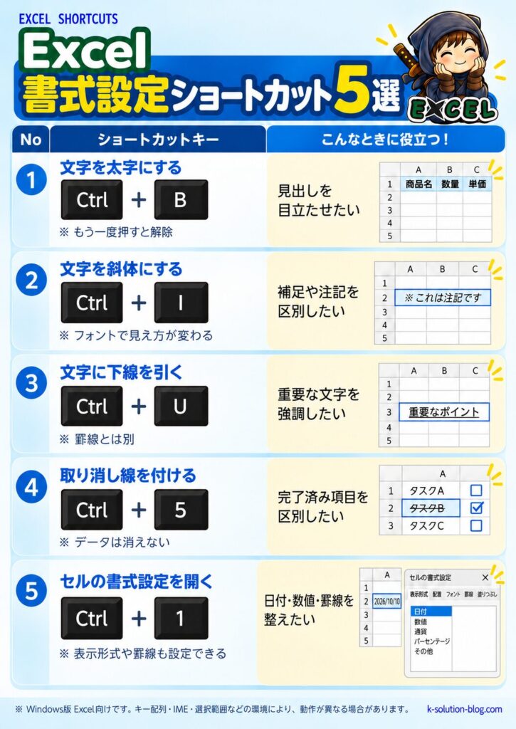 Excel書式設定ショートカット5選