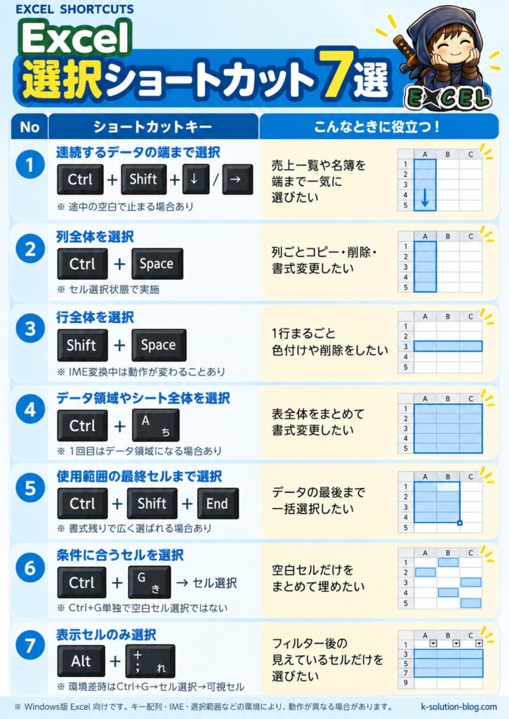 Excel選択ショートカット7選