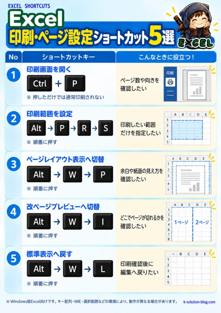 Excel印刷設定ショートカット5選