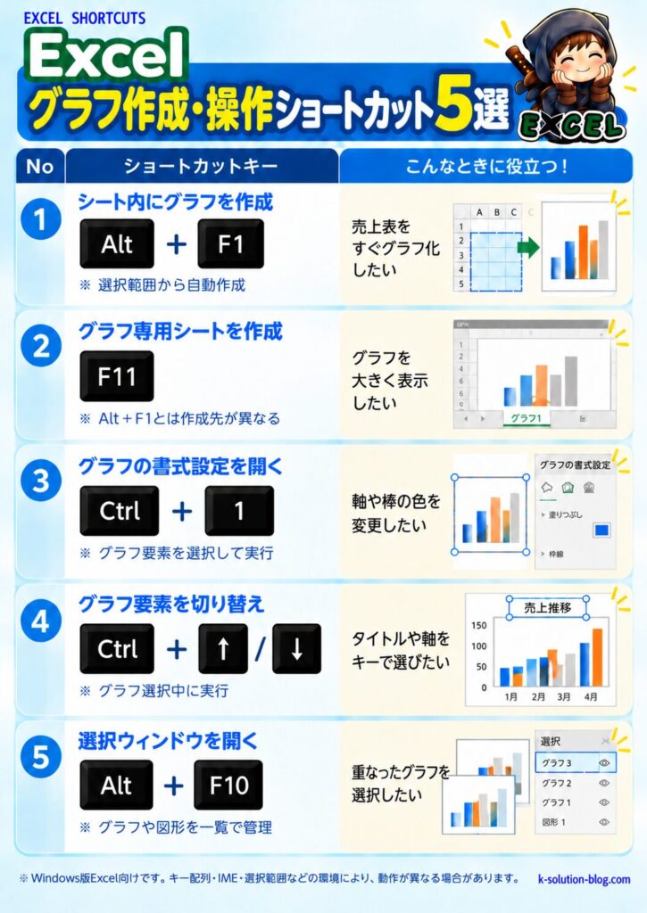 Excelグラフ作成・操作ショートカット5選