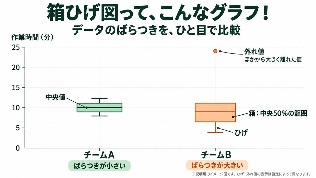 箱ひげ図のイメージ画像