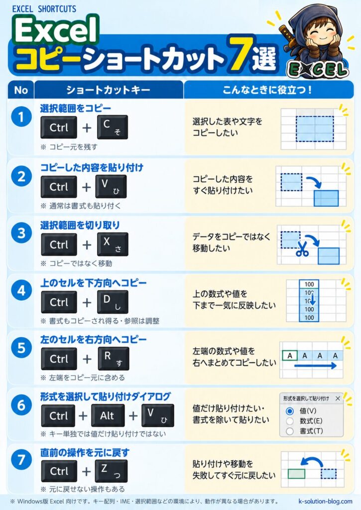 Excelコピーショートカット7選