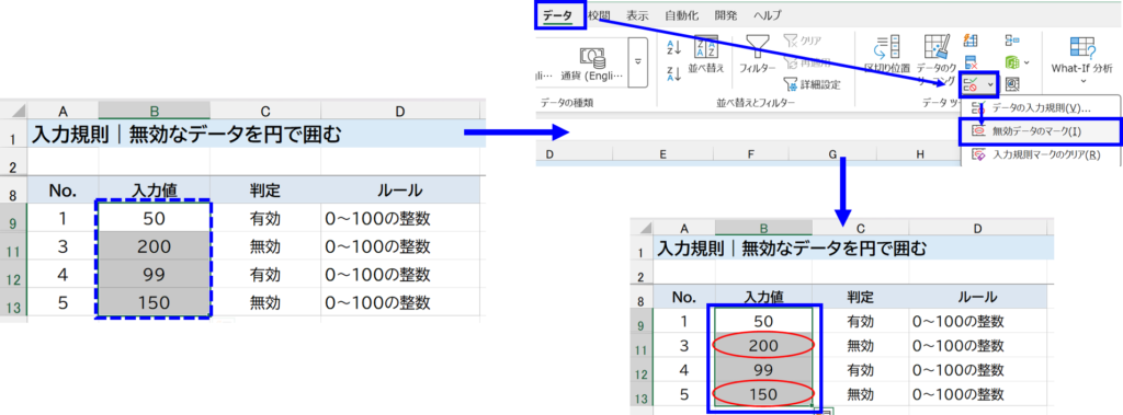無効データのマークを設定し、入力違反セルに赤い円をつけている画面