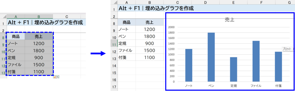 Alt + F1｜選択したデータからグラフを作る　説明画面