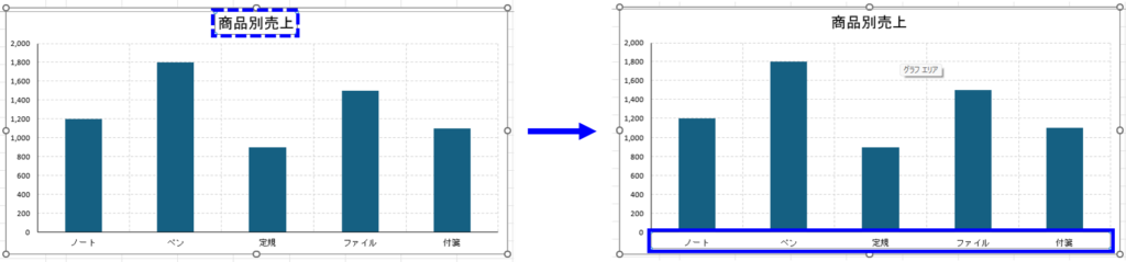 Ctrl + ↑ / ↓｜グラフ内の要素を切り替えて選択する　説明画面