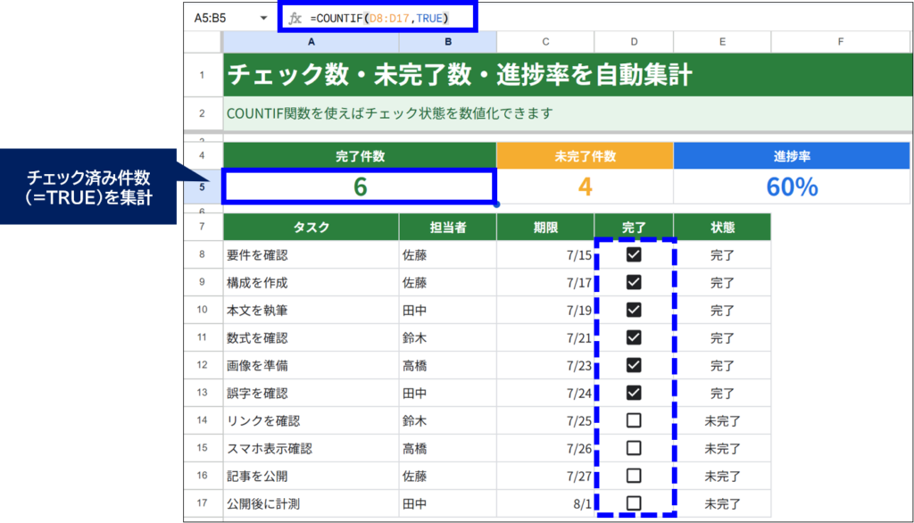 Googleスプレッドシート チェック済み件数をカウント