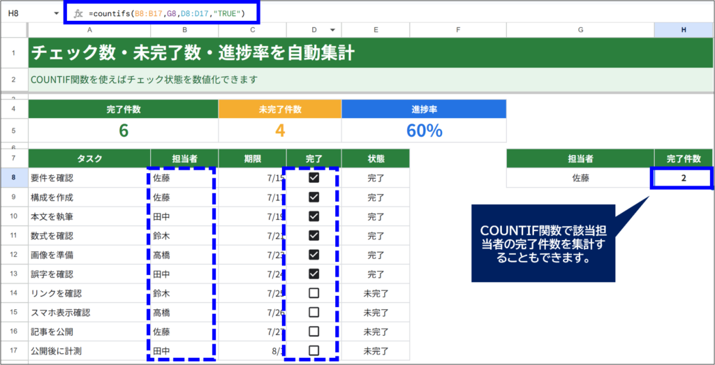 Googleスプレッドシート 該当する担当者のチェック件数をカウント