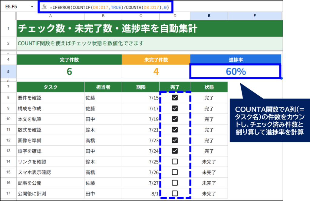 Googleスプレッドシート タスク件数とチェック済み件数をカウントして進捗率を計算