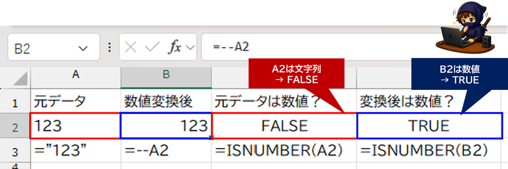 Excelで文字列123をダブルマイナスで数値化しISNUMBERで比較した画面