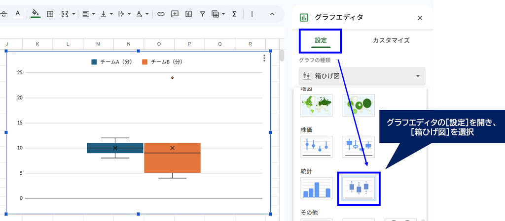 グラフエディタの統計カテゴリから箱ひげ図を選択する画面
