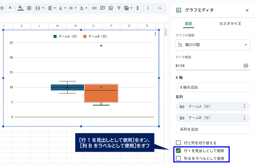 ［行 1 を見出しとして使用］をオン、
［列 B をラベルとして使用］をオフ
にしている画面