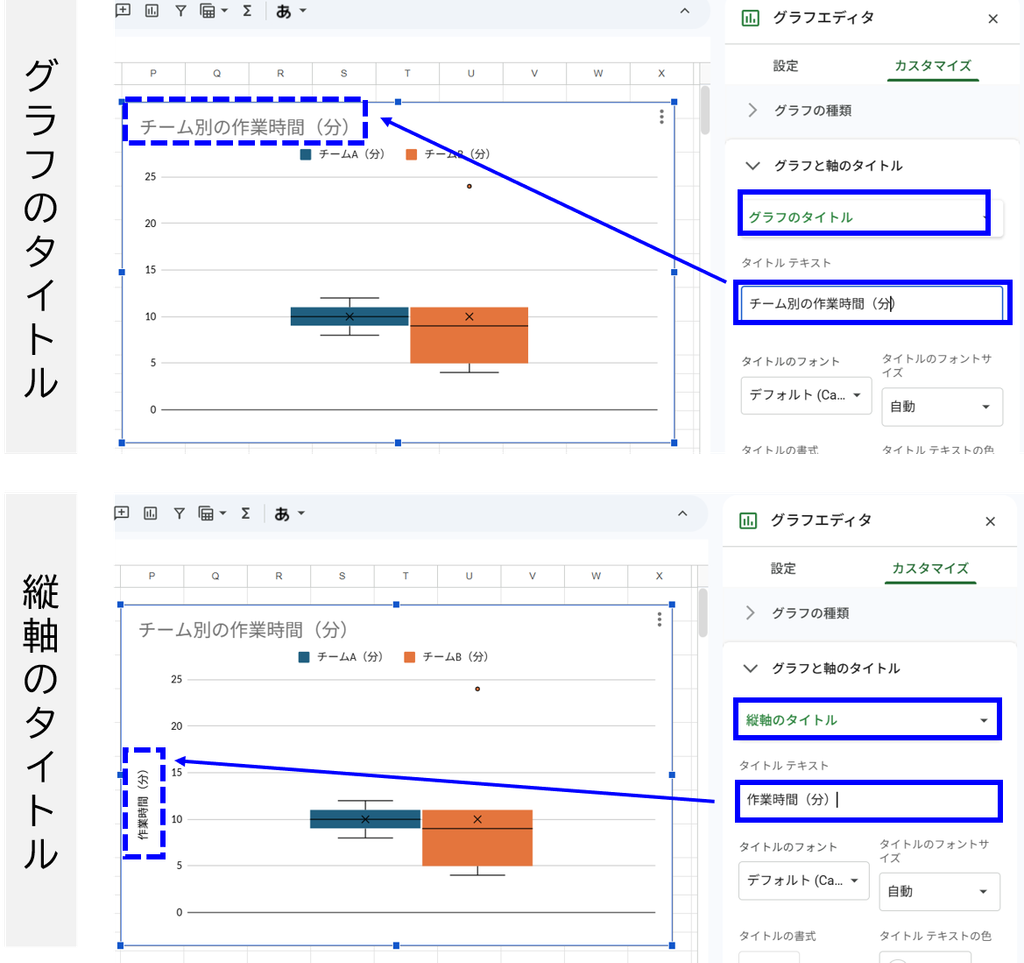 グラフのタイトルと縦軸のタイトルを変更している画面