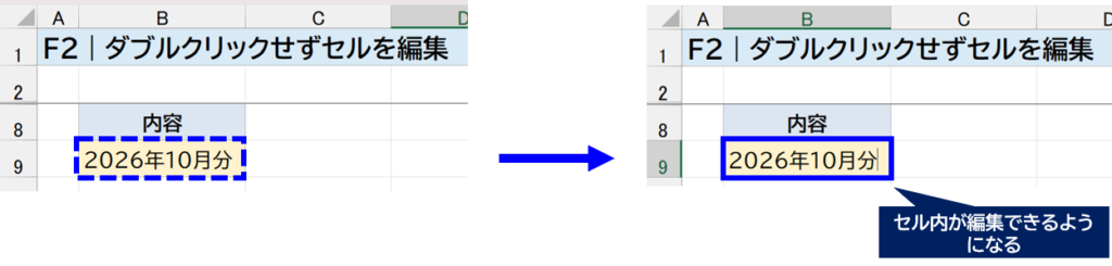 F2｜ダブルクリックせずにセルの文字を修正　説明画面