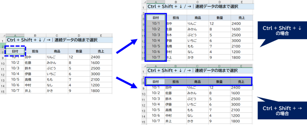 Ctrl + Shift + ↓ / →｜表の下端や右端まで選ぶ　説明画面