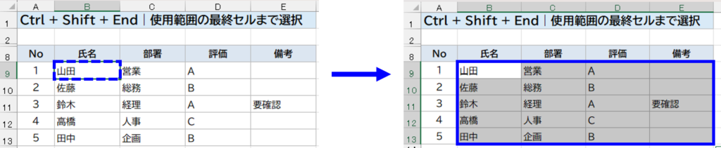 Ctrl + Shift + End｜使用中の最後のセルまで選択　説明画面