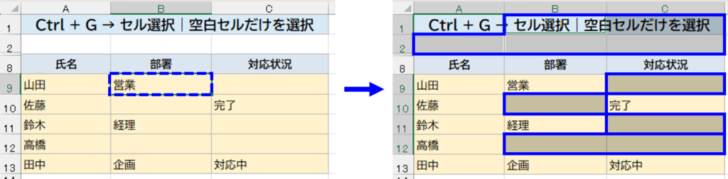 Ctrl + G →［セル選択］｜空白セルだけを見つける　説明画面