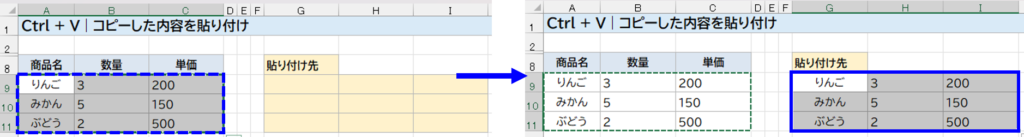Ctrl + V｜貼り付け先に貼り付ける　説明画面
