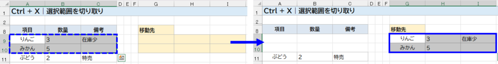 Ctrl + X｜コピーではなく移動したいとき　説明画面