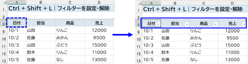 Ctrl + Shift + L|フィルターをすぐ設定・解除 説明画面