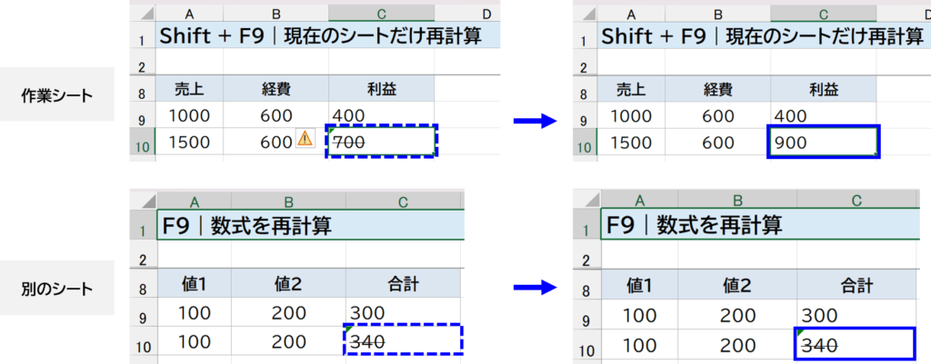 Shift + F9|作業中のシートだけを再計算 説明画面