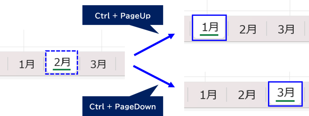 Ctrl + PageUp / PageDown｜前後のシートへ切り替える　説明画面
