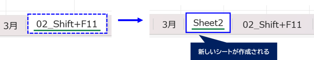 Shift + F11｜新しいワークシートを追加　説明画面
