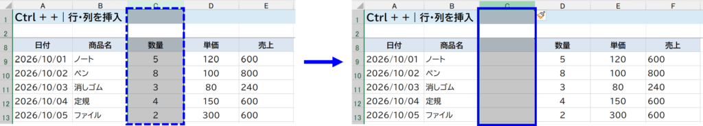 Ctrl + +|行や列を挿入する 説明画面