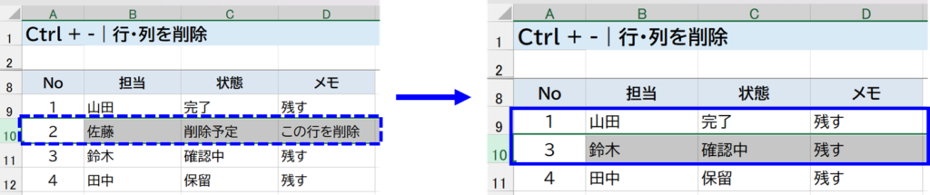 Ctrl + -|行や列を削除する 説明画面