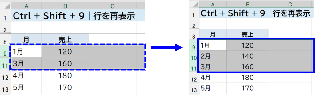 Ctrl + Shift + 9|非表示の行を再表示する 説明画面
