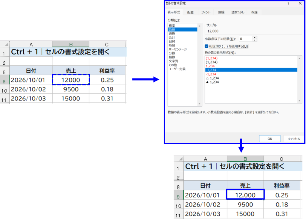 Ctrl + 1|セルの書式設定を開く 説明画面