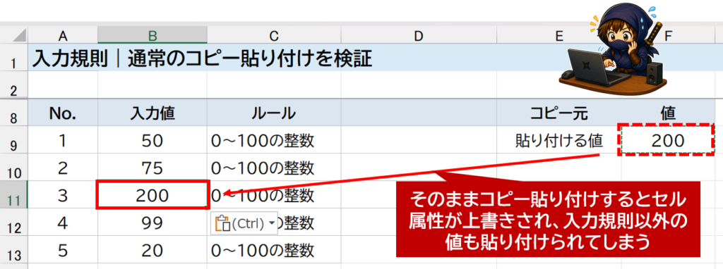 通常貼り付けでセル属性が上書きされてしまったケース