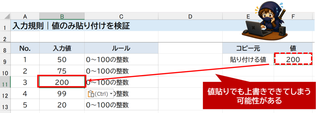 値のみ貼り付けでも入力規則に違反してしまうことがある